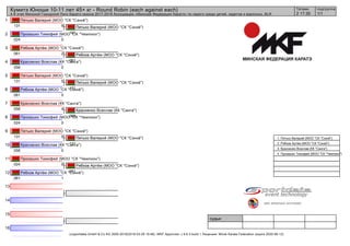 1
2
3
4
5
6
7
8
9
10
11
12
13
14
15
16
судьи:
(c)sportdata GmbH & Co KG 2000-2018(2018-03-29 19:46) -WKF Approved- v 9.6.3 build 1 Лицензия: Minsk Karate Federation (expire 2020-06-12)
Татами подгруппа
1/12 17:35
Кумитэ Юноши 10-11 лет 45+ кг - Round Robin (each against each)
4-й этап Минской Городской Лиги Каратэ сезона 2017-2018 Ассоциации «Минская Федерация Каратэ» по каратэ среди детей, кадетов и взрослых, BLR
Пятько Валерий (МОО "СК "Сэнкё")
131 9
Прокашко Тимофей (МОО "СК "Чемпион")
024 0
Рябков Артём (МОО "СК "Сэнкё")
061 2
Красненко Всеслав (КК "Санга")
056 0
Пятько Валерий (МОО "СК "Сэнкё")
131 5
Рябков Артём (МОО "СК "Сэнкё")
061 0
Красненко Всеслав (КК "Санга")
056 4
Прокашко Тимофей (МОО "СК "Чемпион")
024 0
Пятько Валерий (МОО "СК "Сэнкё")
131 5
Красненко Всеслав (КК "Санга")
056 0
Прокашко Тимофей (МОО "СК "Чемпион")
024 0
Рябков Артём (МОО "СК "Сэнкё")
061 1
Пятько Валерий (МОО "СК "Сэнкё")
131
Рябков Артём (МОО "СК "Сэнкё")
061
Пятько Валерий (МОО "СК "Сэнкё")
131
Красненко Всеслав (КК "Санга")
056
Пятько Валерий (МОО "СК "Сэнкё")
131
Рябков Артём (МОО "СК "Сэнкё")
061
1. Пятько Валерий (МОО "СК "Сэнкё")
2. Рябков Артём (МОО "СК "Сэнкё")
3. Красненко Всеслав (КК "Санга")
4. Прокашко Тимофей (МОО "СК "Чемпион")
 