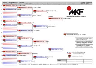 1
2
3
4
5
6
7
8
9
10
11
12
13
14
15
16
судьи:
(c)sportdata GmbH & Co KG 2000-2018(2018-03-29 19:46) -WKF Approved- v 9.6.3 build 1 Лицензия: Minsk Karate Federation (expire 2020-06-12)
Татами подгруппа
1/13 11:25
Иппон Кумитэ Юноши 6-7 лет
4-й этап Минской Городской Лиги Каратэ сезона 2017-2018 Ассоциации «Минская Федерация Каратэ» по каратэ среди детей, кадетов и взрослых, BLR
Финал
Мчедлидзе Тамази (МОО "СК "Сэнкё")
140 3
Васильев Иван (СК "Фудосин")
108 2
Сильвестрович Дмитрий (СК "Фудосин")
042 1
Хаменя Иван (КК "Санга")
093 5
Михалевич Захар (СК "Фудосин")
117 0
Желанников Глеб (МОО "СК "Сэнкё")
101 3
Шавлюк Михаил (СК "Фудосин")
065 1
Новик Влад (КК "Санга")
096 4
Пересада Даниил (МОО "СК "Сэнкё")
025 2
Песецкий Тихон (СК "Фудосин")
114 4
Столяров Владимир (МОО "СК "Сэнкё")
110 1
Шадан Никита (КК "Санга")
064
Мчедлидзе Тамази (МОО "СК "Сэнкё")
140 4
Хаменя Иван (КК "Санга")
093 2
Новик Влад (КК "Санга")
096 3
Песецкий Тихон (СК "Фудосин")
114
Мчедлидзе Тамази (МОО "СК "Сэнкё")
140 0
Желанников Глеб (МОО "СК "Сэнкё")
101 5
Новик Влад (КК "Санга")
096 5
Песецкий Тихон (СК "Фудосин")
114 0
Желанников Глеб (МОО "СК "Сэнкё")
101 3
Новик Влад (КК "Санга")
096 2
Желанников Глеб (МОО "СК "Сэнкё")
101
1. Желанников Глеб (МОО "СК "Сэнкё")
2. Новик Влад (КК "Санга")
3. Шавлюк Михаил (СК "Фудосин")
3. Мчедлидзе Тамази (МОО "СК "Сэнкё")
5. Хаменя Иван (КК "Санга")
5. Песецкий Тихон (СК "Фудосин")
7. Пересада Даниил (МОО "СК "Сэнкё")
 