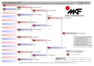 1
2
3
4
5
6
7
8
9
10
11
12
13
14
15
16
судьи:
(c)sportdata GmbH & Co KG 2000-2018(2018-03-29 19:46) -WKF Approved- v 9.6.3 build 1 Лицензия: Minsk Karate Federation (expire 2020-06-12)
Татами подгруппа
1/12 16:00
Кумитэ Юноши 9 лет -30 кг
4-й этап Минской Городской Лиги Каратэ сезона 2017-2018 Ассоциации «Минская Федерация Каратэ» по каратэ среди детей, кадетов и взрослых, BLR
Финал
Протасеня Матвей (МОО "СК "Чемпион")
040 5
Русак Вячеслав (СКК "NEKO")
054 0
Кузьменков Николай (МОО "СК "Чемпион")
026 0
Вабищевич Глеб (СК "Фудосин")
051 1
Минько Александр (МОО "СК "Чемпион")
145 0
Мурза Вадим (МОО "СК "Чемпион")
125 0
Савицкий Максим (КК "Санга")
141 3
Жукевич Арсений (МОО "СК "Чемпион")
090 3
Маскаленко Дмитрий (СК "Фудосин")
001 0
Протасеня Матвей (МОО "СК "Чемпион")
040 2
Вабищевич Глеб (СК "Фудосин")
051 0
Савицкий Максим (КК "Санга")
141 8
Жукевич Арсений (МОО "СК "Чемпион")
090 0
Протасеня Матвей (МОО "СК "Чемпион")
040 0
Савицкий Максим (КК "Санга")
141 0
Протасеня Матвей (МОО "СК "Чемпион")
040 9
Протасеня Матвей (МОО "СК "Чемпион")
040
1. Протасеня Матвей (МОО "СК "Чемпион")
2. Савицкий Максим (КК "Санга")
3. Мурза Вадим (МОО "СК "Чемпион")
3. Русак Вячеслав (СКК "NEKO")
5. Жукевич Арсений (МОО "СК "Чемпион")
5. Вабищевич Глеб (СК "Фудосин")
7. Кузьменков Николай (МОО "СК "Чемпион")
 