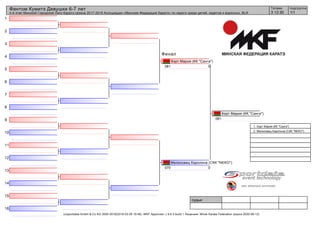 1
2
3
4
5
6
7
8
9
10
11
12
13
14
15
16
судьи:
(c)sportdata GmbH & Co KG 2000-2018(2018-03-29 19:46) -WKF Approved- v 9.6.3 build 1 Лицензия: Minsk Karate Federation (expire 2020-06-12)
Татами подгруппа
1/13 12:30
Фантом Кумитэ Девушки 6-7 лет
4-й этап Минской Городской Лиги Каратэ сезона 2017-2018 Ассоциации «Минская Федерация Каратэ» по каратэ среди детей, кадетов и взрослых, BLR
Финал
Хорт Мария (КК "Санга")
081 5
Мелеховец Каролина (СКК "NEKO")
070 0
Хорт Мария (КК "Санга")
081
1. Хорт Мария (КК "Санга")
2. Мелеховец Каролина (СКК "NEKO")
 