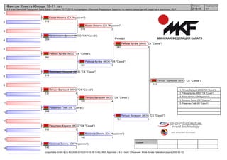 1
2
3
4
5
6
7
8
9
10
11
12
13
14
15
16
судьи:
(c)sportdata GmbH & Co KG 2000-2018(2018-03-29 19:46) -WKF Approved- v 9.6.3 build 1 Лицензия: Minsk Karate Federation (expire 2020-06-12)
Татами подгруппа
1/12 18:05
Фантом Кумитэ Юноши 10-11 лет
4-й этап Минской Городской Лиги Каратэ сезона 2017-2018 Ассоциации «Минская Федерация Каратэ» по каратэ среди детей, кадетов и взрослых, BLR
Финал
Козел Никита (СК "Фудосин")
018
Каленкович Даниил (МОО "СК "Сэнкё")
059
Рябков Артём (МОО "СК "Сэнкё")
061
Осипович Николай (МОО "СК "Сэнкё")
014
Пятько Валерий (МОО "СК "Сэнкё")
131 4
Романчик Глеб (КК "Санга")
049 1
Ращупкин Кирилл (МОО "СК "Сэнкё")
032 2
Кононов Эмиль (СК "Фудосин")
142 3
Козел Никита (СК "Фудосин")
018 2
Рябков Артём (МОО "СК "Сэнкё")
061 3
Пятько Валерий (МОО "СК "Сэнкё")
131 4
Кононов Эмиль (СК "Фудосин")
142 1
Рябков Артём (МОО "СК "Сэнкё")
061 1
Пятько Валерий (МОО "СК "Сэнкё")
131 4
Пятько Валерий (МОО "СК "Сэнкё")
131
1. Пятько Валерий (МОО "СК "Сэнкё")
2. Рябков Артём (МОО "СК "Сэнкё")
3. Козел Никита (СК "Фудосин")
3. Кононов Эмиль (СК "Фудосин")
5. Романчик Глеб (КК "Санга")
 