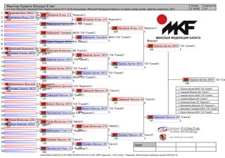 судьи:
(c)sportdata GmbH & Co KG 2000-2018(2018-03-29 19:46) -WKF Approved- v 9.6.3 build 1 Лицензия: Minsk Karate Federation (expire 2020-06-12)
Татами подгруппа
1/12 16:50
Фантом Кумитэ Юноши 9 лет
4-й этап Минской Городской Лиги Каратэ сезона 2017-2018 Ассоциации «Минская Федерация Каратэ» по каратэ среди детей, кадетов и взрослых, BLR
1
2
3
4
5
6
7
8
9
10
11
12
13
14
15
16
17
18
19
20
21
22
23
24
25
26
27
28
29
30
31
32
Финал
Буякчев Илья (МОО "СК "Сэнкё")
107 0
Нагорнов Игорь (СК "Фудосин")
028 5
Лавровский Артем (МОО "СК "Сэнкё")
120
Зубрицкий Тимофей (МОО "СК "Сэнкё")
121
Родин Андрей (МОО "СК "Сэнкё")
128
Кононцев Владимир (КК "Санга")
010 3
Хромов Степан (МОО "СК "Сэнкё")
080 2
Завалов Архип (МОО "СК "Сэнкё")
079 5
Пшонко Артем (МОО "СК "Сэнкё")
106 5
Ванькович Тимофей (МОО "СК "Сэнкё")
020 0
Маскаленко Дмитрий (СК "Фудосин")
001 5
Титовец Никита (МОО "СК "Сэнкё")
003 0
Савицкий Максим (КК "Санга")
141 5
Волого Виктор (МОО "СК "Сэнкё")
060 5
Ленчевский Александр (СК "Фудосин")
048 0
Русак Вячеслав (СКК "NEKO")
054 5
Шлык Алексей (МОО "СК "Сэнкё")
037 0
Вабищевич Глеб (СК "Фудосин")
051 1
Лозовик Максим (КК "Санга")
133 5
Ленчевский Иван (СК "Фудосин")
083 0
Зубрицкий Тимофей (МОО "СК "Сэнкё")
121 2
Нагорнов Игорь (СК "Фудосин")
028
Кононцев Владимир (КК "Санга")
010 0
Маскаленко Дмитрий (СК "Фудосин")
001 0
Нагорнов Игорь (СК "Фудосин")
028 3
Русак Вячеслав (СКК "NEKO")
054 4
Завалов Архип (МОО "СК "Сэнкё")
079 0
Пшонко Артем (МОО "СК "Сэнкё")
106 5
Савицкий Максим (КК "Санга")
141 5
Волого Виктор (МОО "СК "Сэнкё")
060 0
Русак Вячеслав (СКК "NEKO")
054 2
Лозовик Максим (КК "Санга")
133 3
Нагорнов Игорь (СК "Фудосин")
028 1
Пшонко Артем (МОО "СК "Сэнкё")
106 4
Савицкий Максим (КК "Санга")
141 3
Лозовик Максим (КК "Санга")
133 2
Пшонко Артем (МОО "СК "Сэнкё")
106 3
Савицкий Максим (КК "Санга")
141 2
Пшонко Артем (МОО "СК "Сэн
106
1. Пшонко Артем (МОО "СК "Сэнкё")
2. Савицкий Максим (КК "Санга")
3. Завалов Архип (МОО "СК "Сэнкё")
3. Лозовик Максим (КК "Санга")
5. Нагорнов Игорь (СК "Фудосин")
5. Маскаленко Дмитрий (СК "Фудосин")
7. Ванькович Тимофей (МОО "СК "Сэнкё")
7. Волого Виктор (МОО "СК "Сэнкё")
 