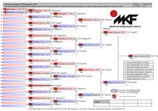 судьи:
(c)sportdata GmbH & Co KG 2000-2018(2018-03-29 19:46) -WKF Approved- v 9.6.3 build 1 Лицензия: Minsk Karate Federation (expire 2020-06-12)
Татами подгруппа
1/12 15:35
Иппон Кумитэ Юноши 9 лет
4-й этап Минской Городской Лиги Каратэ сезона 2017-2018 Ассоциации «Минская Федерация Каратэ» по каратэ среди детей, кадетов и взрослых, BLR
1
2
3
4
5
6
7
8
9
10
11
12
13
14
15
16
17
18
19
20
21
22
23
24
25
26
27
28
29
30
31
32
Финал
Вабищевич Глеб (СК "Фудосин")
051 5
Зубрицкий Тимофей (МОО "СК "Сэнкё")
121 0
Хромов Степан (МОО "СК "Сэнкё")
080 1
Волого Виктор (МОО "СК "Сэнкё")
060 0
Прокопович Ярослав (КК "Санга")
015 5
Ленчевский Александр (СК "Фудосин")
048 3
Титовец Никита (МОО "СК "Сэнкё")
003 2
Шлык Алексей (МОО "СК "Сэнкё")
037 4
Завалов Архип (МОО "СК "Сэнкё")
079 1
Лозовик Максим (КК "Санга")
133 1
Пшонко Артем (МОО "СК "Сэнкё")
106 4
Ванькович Тимофей (МОО "СК "Сэнкё")
020 4
Нагорнов Игорь (СК "Фудосин")
028 1
Родин Андрей (МОО "СК "Сэнкё")
128
Ленчевский Иван (СК "Фудосин")
083
Маскаленко Дмитрий (СК "Фудосин")
001 1
Кононцев Владимир (КК "Санга")
010 4
Ленчевский Иван (СК "Фудосин")
083 2
Вабищевич Глеб (СК "Фудосин")
051 4
Прокопович Ярослав (КК "Санга")
015 3
Ленчевский Александр (СК "Фудосин")
048 0
Шлык Алексей (МОО "СК "Сэнкё")
037 5
Пшонко Артем (МОО "СК "Сэнкё")
106 4
Ванькович Тимофей (МОО "СК "Сэнкё")
020 1
Кононцев Владимир (КК "Санга")
010 3
Вабищевич Глеб (СК "Фудосин")
051 2
Шлык Алексей (МОО "СК "Сэнкё")
037 4
Пшонко Артем (МОО "СК "Сэнкё")
106 5
Кононцев Владимир (КК "Санга")
010 0
Прокопович Ярослав (КК "Санга")
015 1
Пшонко Артем (МОО "СК "Сэнкё")
106 4
Шлык Алексей (МОО "СК "Сэнкё")
037 1
Пшонко Артем (МОО "СК "Сэн
106
1. Пшонко Артем (МОО "СК "Сэнкё")
2. Шлык Алексей (МОО "СК "Сэнкё")
3. Прокопович Ярослав (КК "Санга")
3. Ванькович Тимофей (МОО "СК "Сэнкё")
5. Ленчевский Александр (СК "Фудосин")
5. Кононцев Владимир (КК "Санга")
7. Завалов Архип (МОО "СК "Сэнкё")
7. Лозовик Максим (КК "Санга")
 