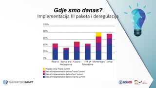 Dr. Admir Softic | PDF