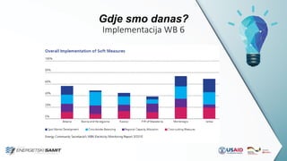 Dr. Admir Softic | PDF
