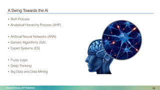 Naveed Anwar, AIT Solutions
A Swing Towards the AI
• Rich Pictures
• Analytical Hierarchy Process (AHP)
• Artificial Neural Networks (ANN)
• Genetic Algorithms (GA)
• Expert Systems (ES)
• Fuzzy Logic
• Deep Thinking
• Big Data and Data Mining
14
 
