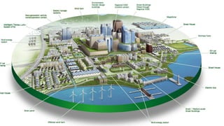 Naveed Anwar, AIT Solutions
Smart
Cities
58
 