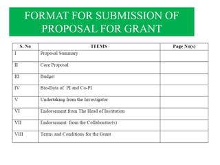 FORMAT FOR SUBMISSION OF
PROPOSAL FOR GRANT
 