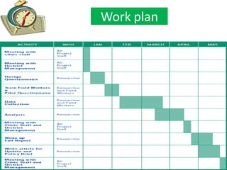 Work plan
 