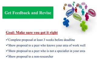Get Feedback and Revise
Goal: Make sure you got it right
Complete proposal at least 3 weeks before deadline
Show proposal to a peer who knows your area of work well
Show proposal to a peer who is not a specialist in your area
Show proposal to a non-researcher
 