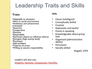 Leadership Traits and Skills
Traits
•Adaptable to situations
•Alert to social environment
•Ambitious and achievement
orientated
•Assertive
•Cooperative
•Decisive
•Dependable
•Dominant (desire to influence others)
•Energetic (high activity level)
•Persistent
•Self-confident
•Tolerant of stress
•Willing to assume responsibility
Skills
• Clever (intelligent)
• Conceptually skilled
• Creative
• Diplomatic and tactful
• Fluent in speaking
• Knowledgeable about group
task
• Organised (administrative
ability)
• Persuasive
• Socially skilled
Stogdill, 1974
Leaders will also use:
Integrity, Honesty, Compassion, Humility
 