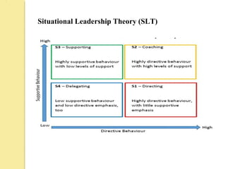 Situational Leadership Theory (SLT)
 