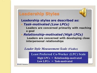 Situational Leadership Theory (SLT)
 