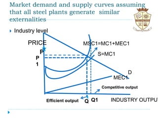 Market demand and supply curves assuming
that all steel plants generate similar
externalities
 Industry level
PRICE
INDUSTRY OUTPUT
D
MEC1
MSC1=MC1+MEC1
S=MC1P
P
1
Q Q1Efficient output
Competitive output
 