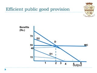 Efficient public good provision
output
1 2 4 5 63
15
40
55
70
Benefits
(Rs.)
MC
D1
D2
D
 