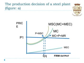 The production decision of a steel plant
(figure: a)
PRIC
E
FIRM OUTPUT
MSC(MC+MEC)
MC
MEC
P1
qq
MC=P=MR
P=MSC
 