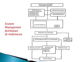 Dr.  ing. ir - andreas triwiyono - evaluasi dan rehabilitasi jembatan
