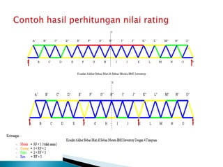 Dr.  ing. ir - andreas triwiyono - evaluasi dan rehabilitasi jembatan