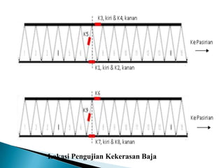 Lokasi Pengujian Kekerasan Baja
 
