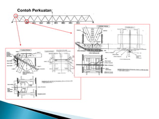 Contoh Perkuatan:
 