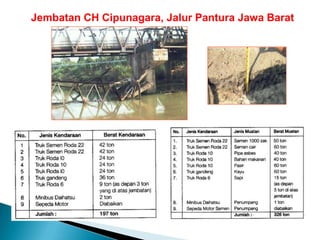 Jembatan CH Cipunagara, Jalur Pantura Jawa Barat
 