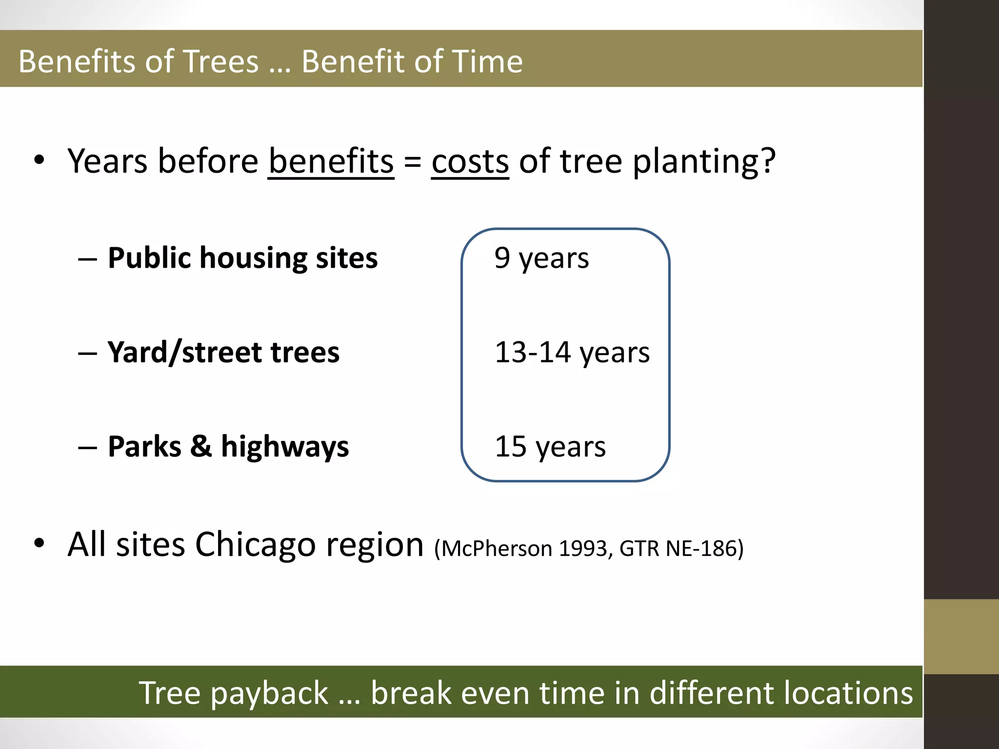 • Years before benefits = costs of tree planting?
– Public housing sites 9 years
– Yard/street trees 13-14 years
– Parks & highways 15 years
• All sites Chicago region (McPherson 1993, GTR NE-186)
Benefits of Trees … Benefit of Time
Tree payback … break even time in different locations
 