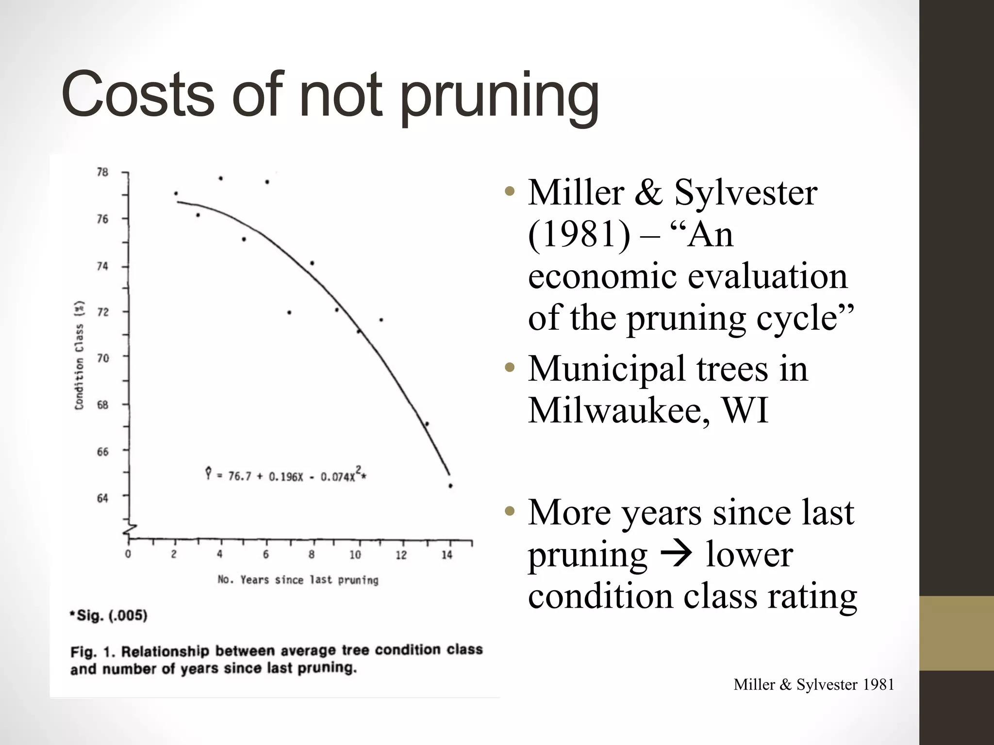 Costs of not pruning
Miller & Sylvester 1981
• Miller & Sylvester
(1981) – “An
economic evaluation
of the pruning cycle”
• Municipal trees in
Milwaukee, WI
• More years since last
pruning  lower
condition class rating
 