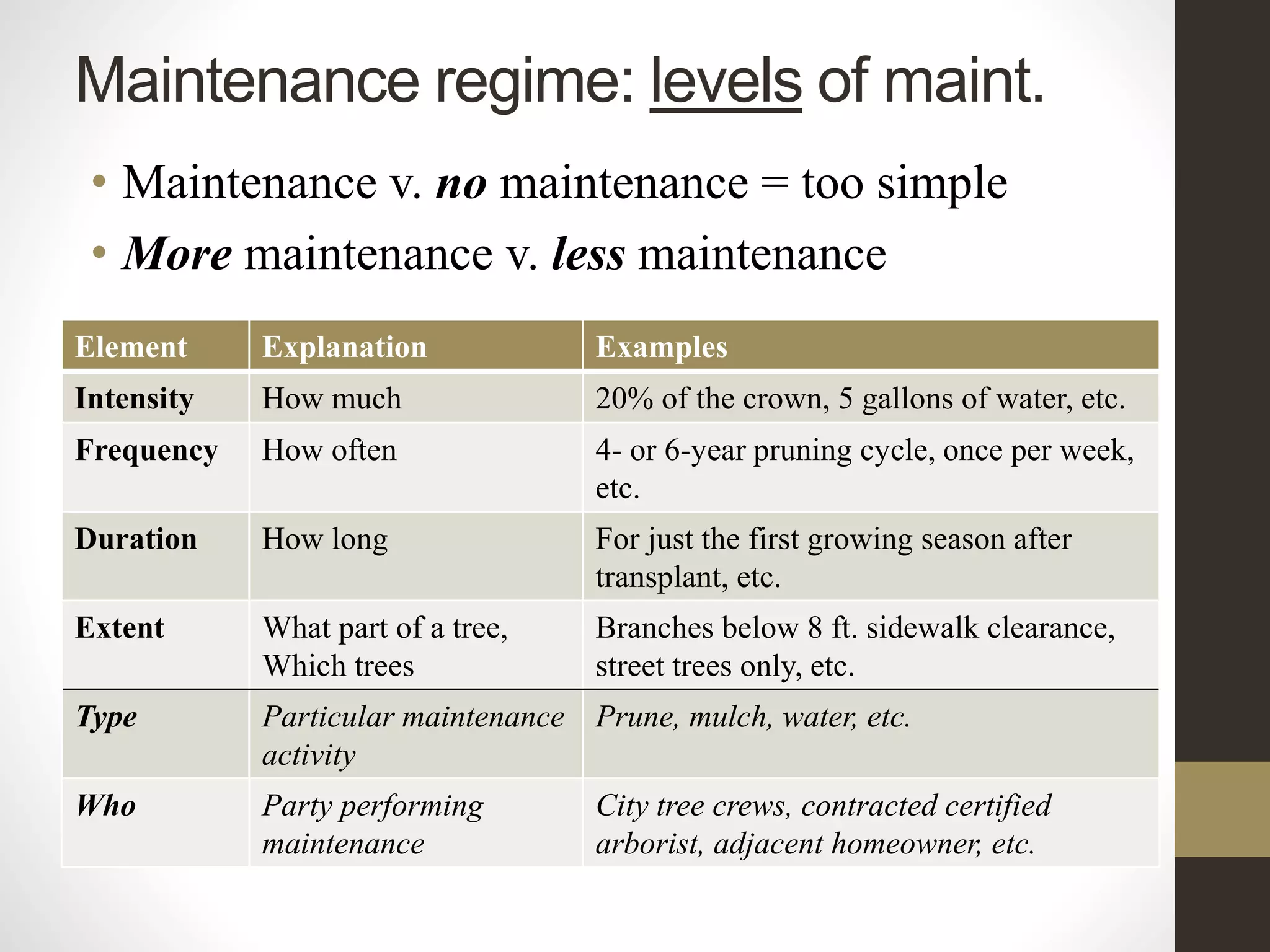 Maintenance regime: levels of maint.
• Maintenance v. no maintenance = too simple
• More maintenance v. less maintenance
Element Explanation Examples
Intensity How much 20% of the crown, 5 gallons of water, etc.
Frequency How often 4- or 6-year pruning cycle, once per week,
etc.
Duration How long For just the first growing season after
transplant, etc.
Extent What part of a tree,
Which trees
Branches below 8 ft. sidewalk clearance,
street trees only, etc.
Type Particular maintenance
activity
Prune, mulch, water, etc.
Who Party performing
maintenance
City tree crews, contracted certified
arborist, adjacent homeowner, etc.
 