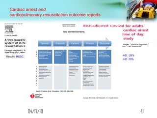 Cardiac arrest and
cardiopulmonary resuscitation outcome reports
Results: ROSC : 71% , HD :18%
27700 pts ,
During weekdays ; ROSC : 52% , HD : 26%
During weekends ; ROSC : 47% , HD :19%
ROSC : 45.1% , DR : 6.6%
4104/17/19
 