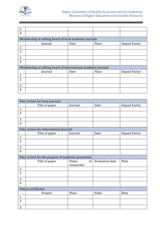Higher Committee of Quality Assurance and Accreditation
Ministry of Higher Education and Scientific Research
3
4
Membership at editing board of local academic journals
Journal Date Place Impact Factor
1
2
3
4
Membership at editing board of international academic journals
Journal Date Place Impact Factor
1
2
3
4
Peer review for local journals
Title of paper Journal Date Impact Factor
1
2
3
4
Peer review for international journals
Title of paper Journal Date Impact Factor
1
2
3
4
Peer review for the purpose of academic promotion
Title of paper Name of
researcher
Evaluation date Note
1
2
3
4
Patent certificates
Project Place Field Note
1
2
3
 