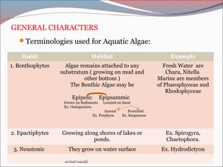 GENERAL CHARACTERS
Terminologies used for Aquatic Algae:
Habit Habitat Example
1. Benthophytes Algae remains attached to any
substratum ( growing on mud and
other bottom )
The Benthic Algae may be
Epipelic Epipsammic
Grows on Sediments Located on Sand
Ex. Oedogonium
Annual Perennial
Ex. Porphyra Ex. Sargassum
Fresh Water are
Chara, Nitella
Marine are members
of Phaeophyceae and
Rhodophyceae
2. Epactiphytes Growing along shores of lakes or
ponds.
Ex. Spirogyra,
Chaetophora.
3. Neustonic They grow on water surface Ex. Hydrodictyon
arvind wasnik
 