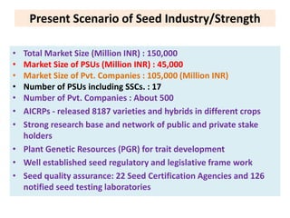 Present Scenario of Seed Industry/Strength
• Total Market Size (Million INR) : 150,000
• Market Size of PSUs (Million INR)...