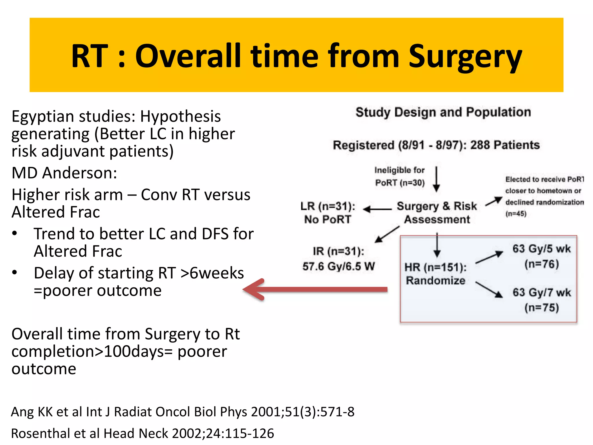 Role of Post-op Radiotherapy in Head and Neck Cancers | PPTX