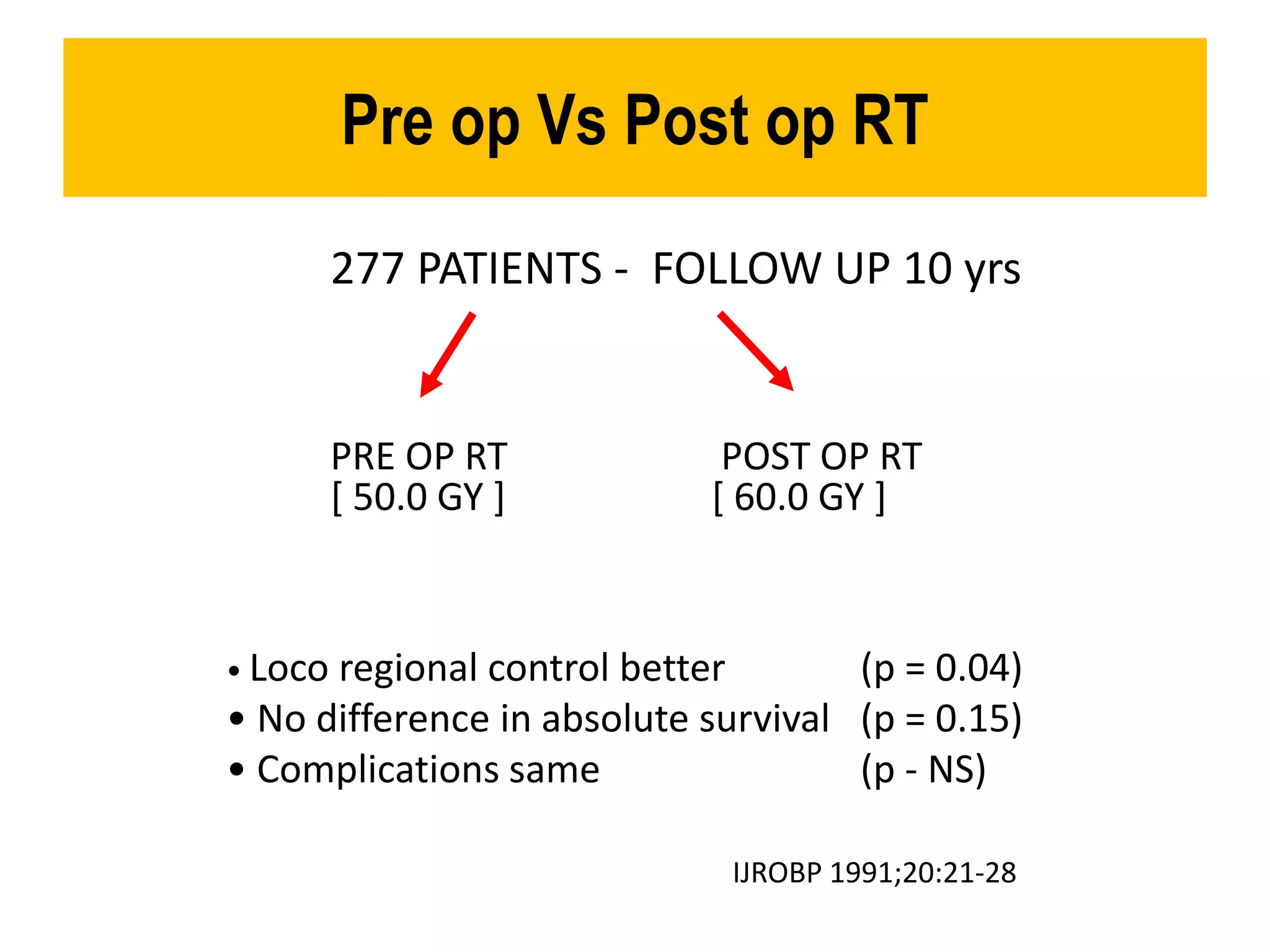 Role of Post-op Radiotherapy in Head and Neck Cancers | PPTX