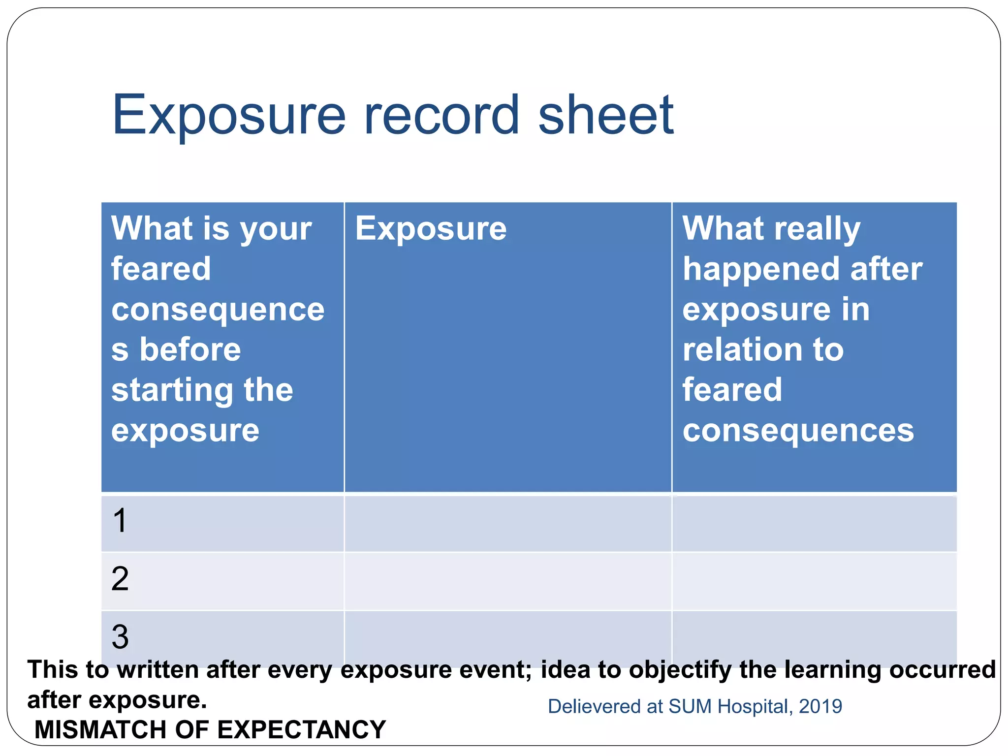 Cognitive behavioral therapy for Social anxiety disorder PPTX