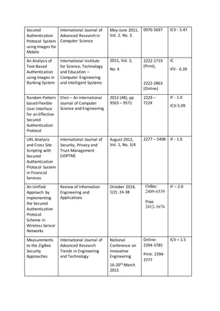 Secured
Authentication
Protocol System
using Images for
Mobile
International Journal of
Advanced Research in
Computer Science
May-June 2011,
Vol. 2. No. 3.
0976-5697 ICV - 5.47
An Analysis of
Text-Based
Authentication
using Images in
Banking System
International Institute
for Science, Technology
and Education –
Computer Engineering
and Intelligent Systems
2011, Vol. 2,
No. 4
2222-1719
(Print),
2222-2863
(Online)
IC
IFV - 6.39
Random Pattern
based Flexible
User Interface
for an Effective
Secured
Authentication
Protocol
Elixir – An International
Journal of Computer
Science and Engineering
2012 (48), pp
9563 – 9571
2229 –
712X
IF - 1.0
ICV-5.09
URL Analysis
and Cross Site
Scripting with
Secured
Authentication
Protocol System
in Financial
Services
International Journal of
Security, Privacy and
Trust Management
(IJSPTM)
August 2012,
Vol. 1, No. 3/4
2277 – 5498 IF - 1.0
An Unified
Approach by
Implementing
the Secured
Authentication
Protocol
Scheme in
Wireless Sensor
Networks
Review of Information
Engineering and
Applications
October 2014,
1(2): 24-38
Online:
2409-6539
Print:
2412-3676
IF – 2.0
Measurements
to the ZigBee
Security
Approaches
International Journal of
Advanced Research
Trends in Engineering
and Technology
National
Conference on
Innovative
Engineering
16-20th March
2015
Online:
2394-3785
Print: 2394-
3777
ICV = 1.5
 