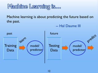 Machine Learning is…
Machine learning is about predicting the future based on
the past.
-- Hal Daume III
Training
Data
model/
predictor
past
model/
predictor
future
Testing
Data
12
 