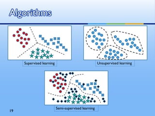 19
Algorithms
Supervised learning Unsupervised learning
Semi-supervised learning
 