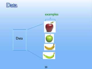 Data
examples
Data
20
 