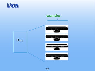Data
examples
Data
22
 