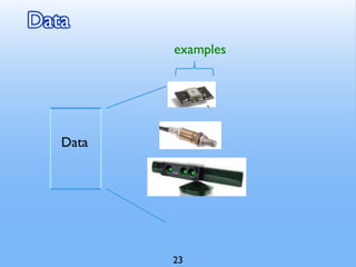 Data
examples
Data
23
 