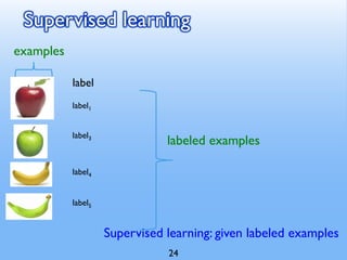Supervised learning
Supervised learning: given labeled examples
label
label1
label3
label4
label5
labeled examples
examples
24
 