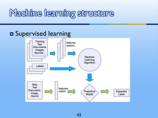  Supervised learning
Machine learning structure
43
 