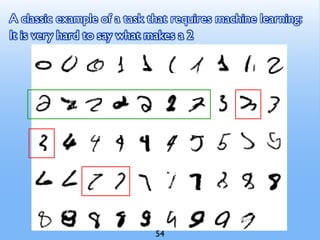 A classic example of a task that requires machine learning:
It is very hard to say what makes a 2
54
 