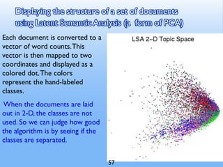 Displaying the structure of a set of documents
using Latent Semantic Analysis (a form of PCA)
Each document is converted to a
vector of word counts.This
vector is then mapped to two
coordinates and displayed as a
colored dot.The colors
represent the hand-labeled
classes.
When the documents are laid
out in 2-D, the classes are not
used. So we can judge how good
the algorithm is by seeing if the
classes are separated.
57
 