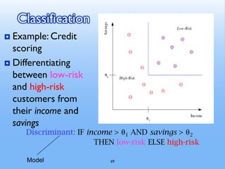 69
Classification
 Example: Credit
scoring
 Differentiating
between low-risk
and high-risk
customers from
their income and
savings
Discriminant: IF income > θ1 AND savings > θ2
THEN low-risk ELSE high-risk
Model
 