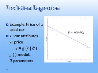72
Prediction: Regression
 Example: Price of a
used car
 x : car attributes
y : price
y = g (x | θ )
g ( ) model,
θ parameters
y = wx+w0
 