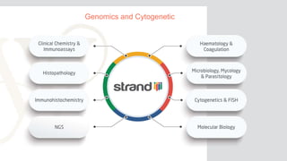 Genomics and Cytogenetic
 