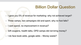 Billion Dollar Question
• I gave you 5% of revenue for marketing- why not achieved target?
• Three camps, two campaigns did and spent, why no foot falls?
• I cant spend, no improvement in revenue?
• Gift coupens, health talks, OPD camps did not bring money?
• I do face book adds, google adds – Money waste?
 