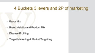 4 Buckets 3 levers and 2P of marketing
• Payor Mix
• Brand visibility and Product Mix
• Disease Profiling
• Target Marketing & Market Targetting
 